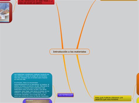 Introducción A Los Materiales Mind Map