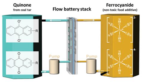 About Quino Energy