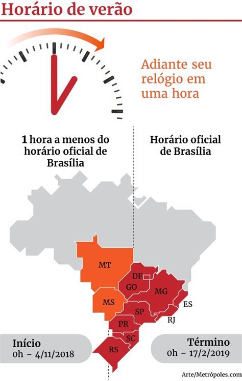 Horario De Verão Adianta Ou Atrasa - É hoje: adiante seu relógio, horário de verão começa meia-noite - ACG News