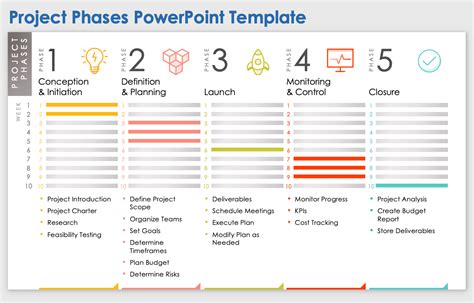 Free Project Phases Templates Smartsheet