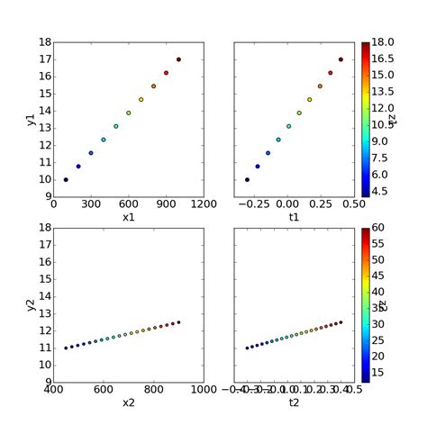 Python Subplots With Multiple Colorbar Stack Overflow