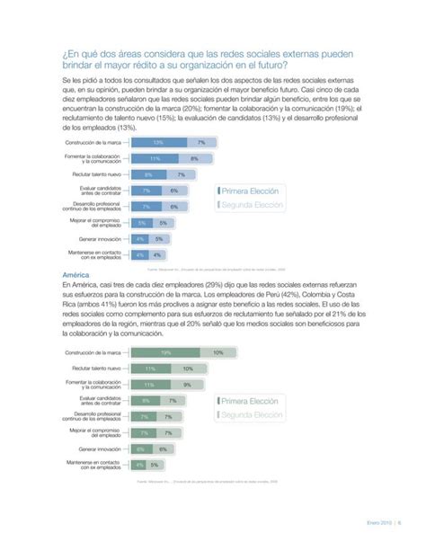 Manpower Redes Sociales Vs Management Conclusiones Globales Pdf