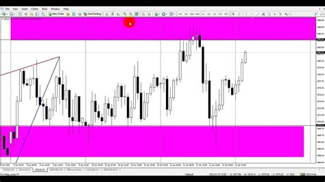 Analisa Signal Gold Xauusd Kamis Januari Youtube