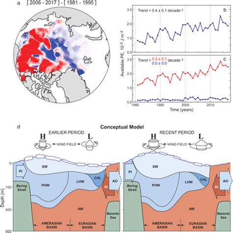 Strength Of Arctic Halocline Illustrated By The Ape As An Indicator Of