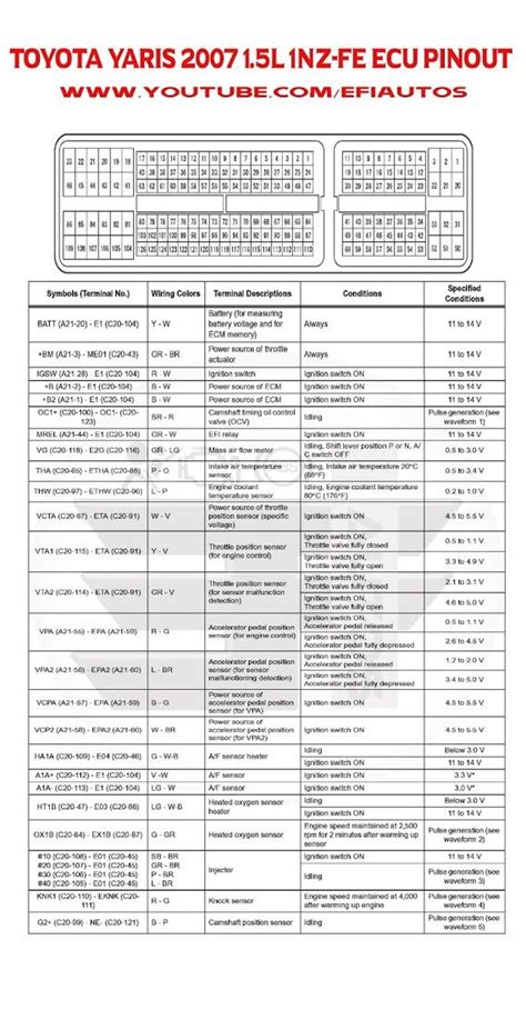 The Toyota Yaris 2007 2013 Inffe Ecu Pinout And Wiring Diagram