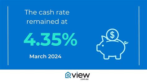 Rba Keeps Interest Rates On Hold In March