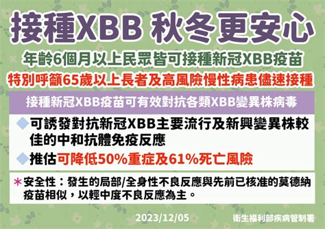 新冠變異株jn 1恐襲台 Xbb疫苗有效 生活新聞 生活 聯合新聞網