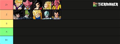 DBZ BT3 Tier List (Community Rankings) - TierMaker