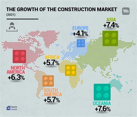 Construction market boosts GDP worldwide - We Build Value