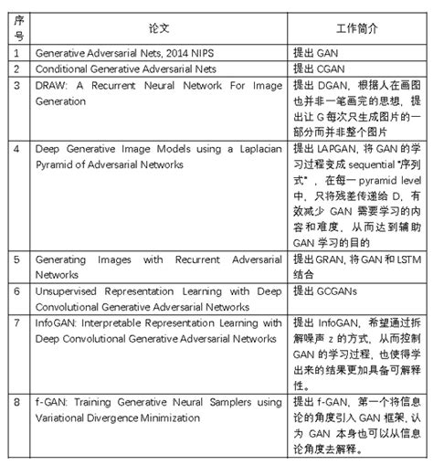 《conditional Generative Adversarial Nets》阅读笔记 知乎