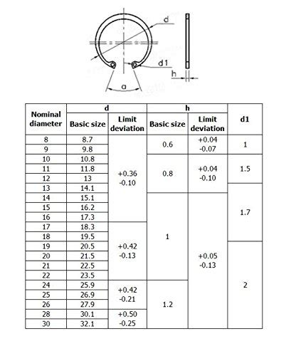 Metric Snap Ring Chart