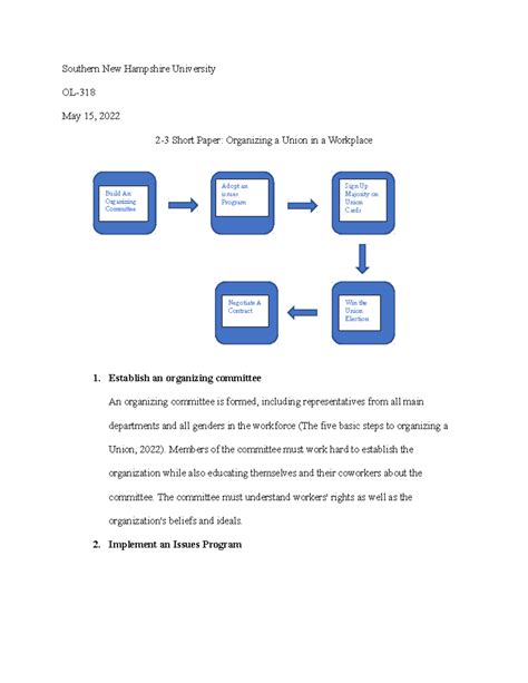 The Five Basic Steps To Organizing A Union