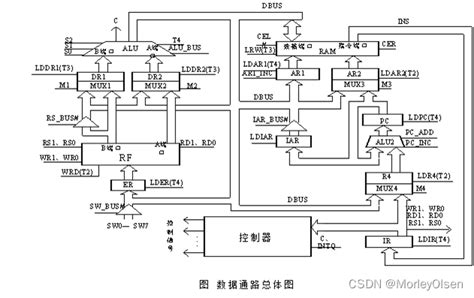 【计算机组成与体系结构Ⅰ】实验5 Cpu组成与机器指令执行实验cpu组成与机器指令执行实验报告 Csdn博客