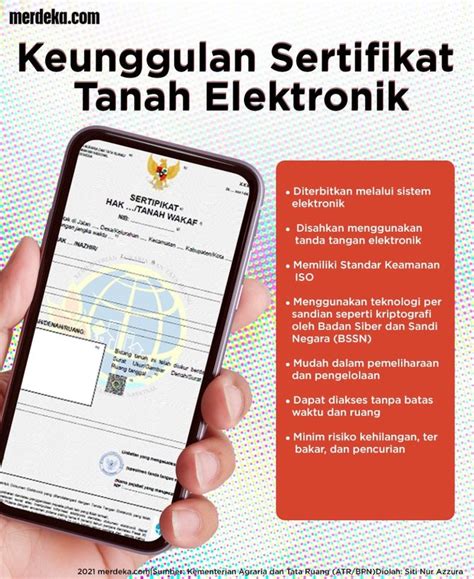 Memahami Seluk Beluk Sertifikat Tanah Elektronik