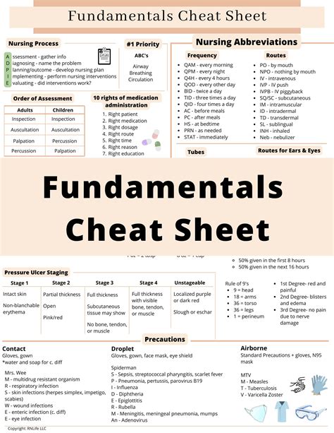 Fundamentals Cheat Sheet Nursing Notes Nursing School Clinical Nursing ...