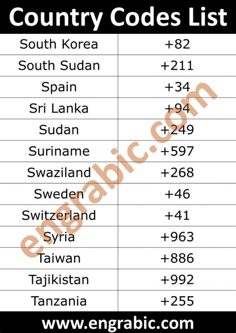 Country Codes List All Country Code Numbers Calling Codes 41 Off