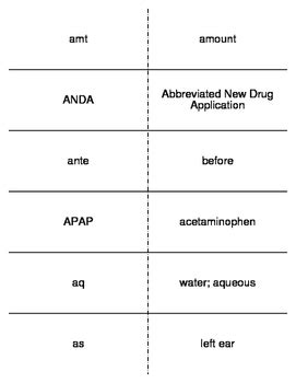 Medical Abbreviations Flash Cards by Everything Science and Beyond