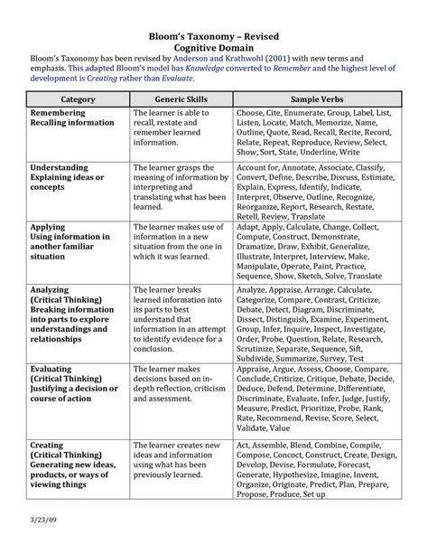 Bloom S Taxonomy Verbs Bloom S Taxonomy Revised Cognitive Domain