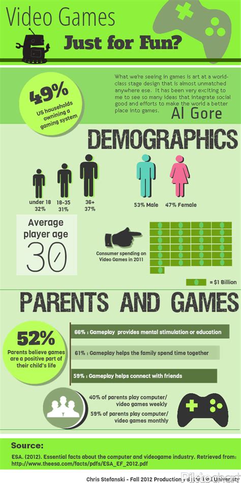 Piktochart Infographic Examples