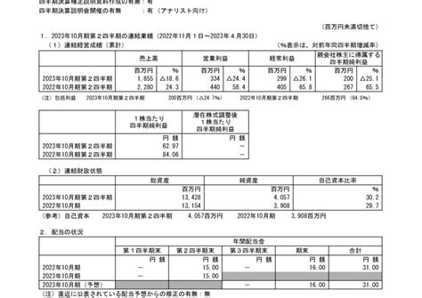 3248 アールエイジ 2023年10月期第2四半期決算短信 日本基準 連結（20230609 1500提出）