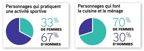 Sciences Discipline Manuels Les Stéréotypes Sexistes Perdurent à L