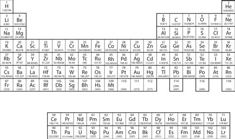 84 Electronic Structure And The Periodic Table Chemistry Libretexts