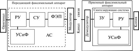 Факсимильная связь - Технические средства информатизации