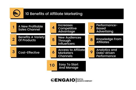 What Is Affiliate Marketing And Its Benefits Engaio Digital