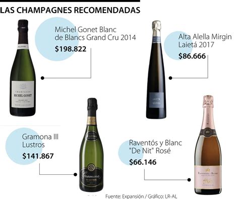 Cuatro champagnes destacados que puede disfrutar en este receso de ...