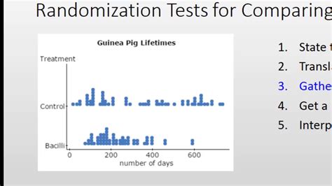 Randomization Test For Comparing Two Means Youtube