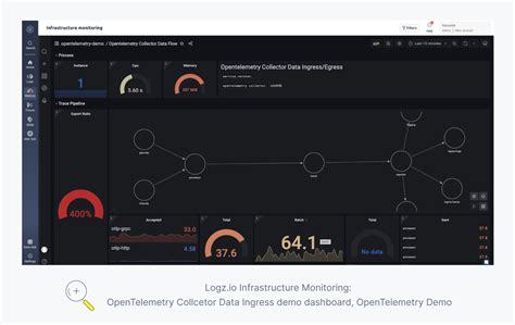 How To Run Opentelemetry Demo With Logz Io Logz Io