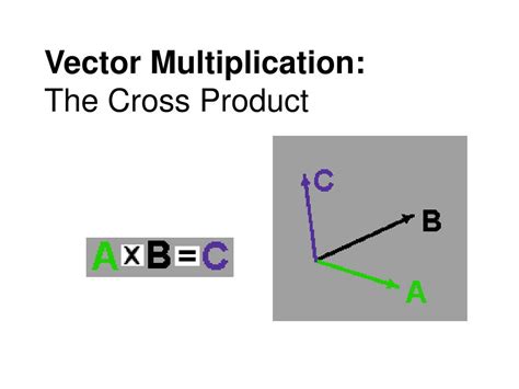 Ppt Vector Multiplication The Cross Product Powerpoint Presentation