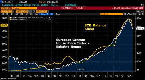 Holger Zschaepitz On Twitter Good Morning From Germany Where ECB