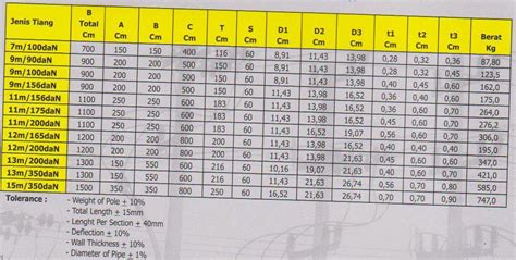 Harga Tiang Listrik Besi 9 Meter Panduan Lengkap Untuk Pemasangan