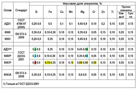 Расшифровка амг алюминий: Расшифровка марок алюминия и алюминиевых сплавов