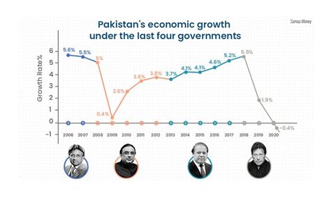 What Is Gdp Of Pakistan Faqs