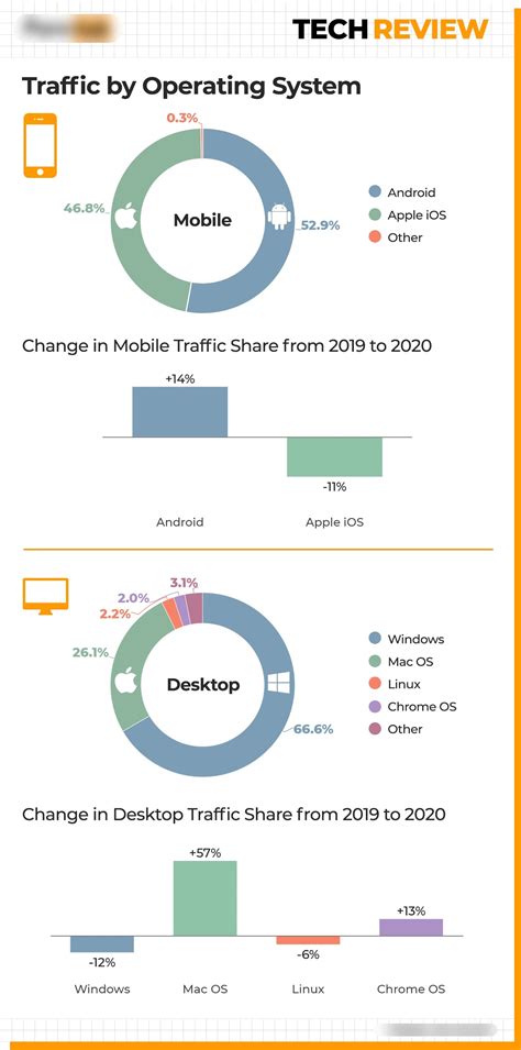 What Devices Do Consumers Use The Most To Watch Porn