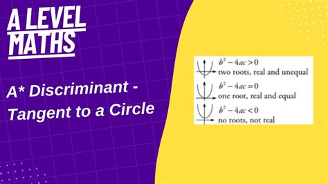 A Discriminant Tangent To A Circle A Level Maths Youtube