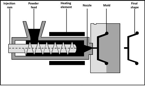 Powder Metallurgy Manufacturing Lts