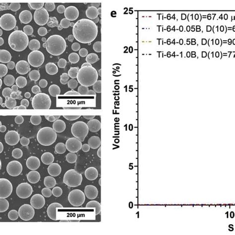 Scanning electron microscopy images of the different powders used in ... 