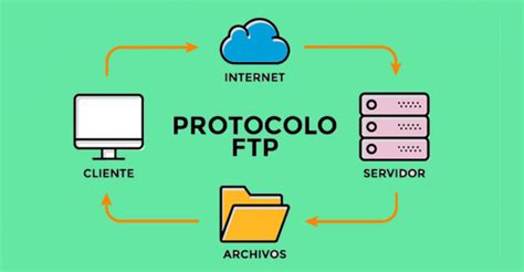 Qué es FTP y cómo se usa Genuino Cloud