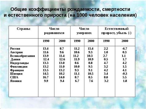Демография - презентация, доклад, проект скачать