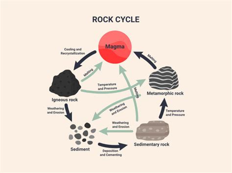 Igneous Rock Diagram