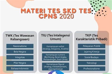 Kisi Kisi Soal Cpns Terbaru Guru Or Id