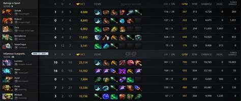 Balrogs Vs Inf U Match On Dpc Sa Tour Dota