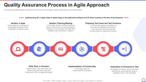 Agile Quality Assurance Process Powerpoint Presentation And Slides Ppt Slide Slideteam