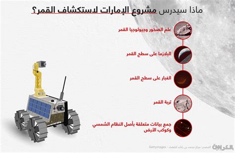 المستكشف راشد تعرف على أبرز خصائص أول مركبة فضائية عربية على سطح القمر