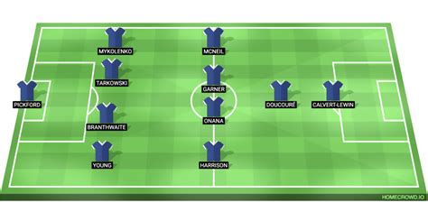 Everton Predicted Lineup vs Bournemouth