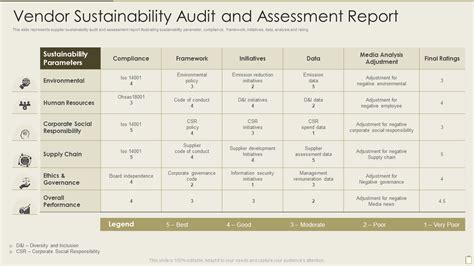 Top Sustainability Report Templates With Samples And Examples