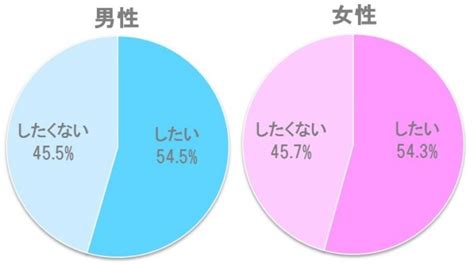 結婚式をしたくない人必見！ やっぱり「結婚式をした方がいい」理由｜「マイナビウーマン」